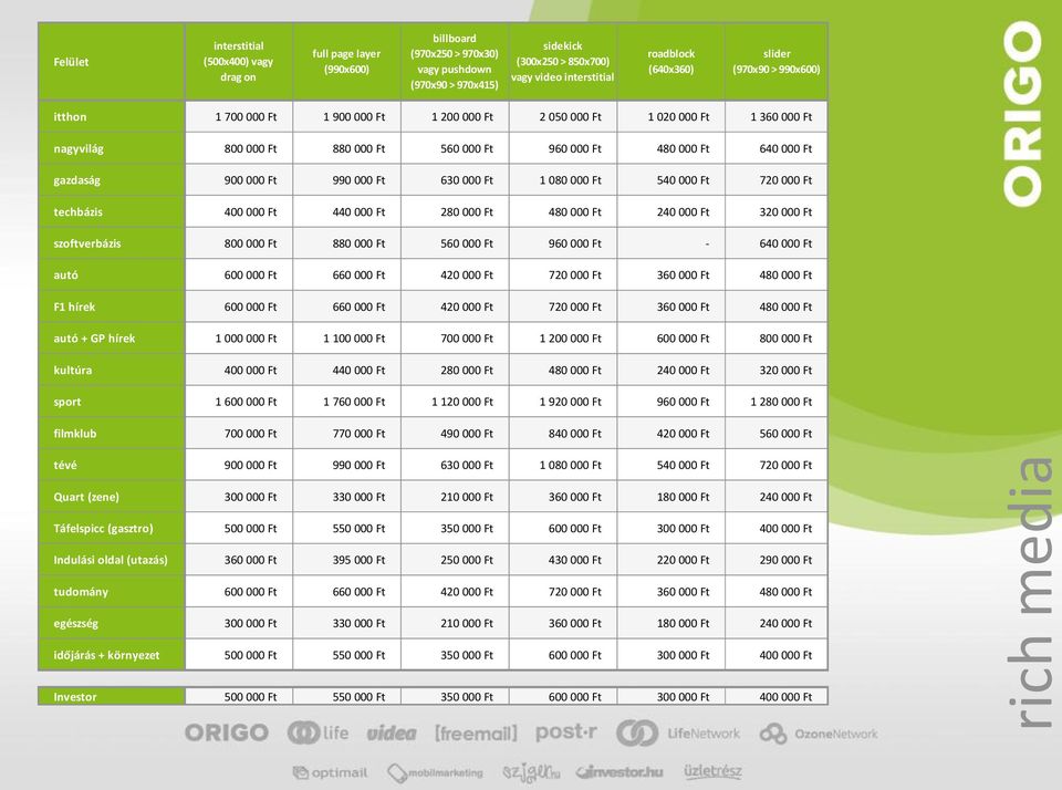 000 Ft gazdaság 900 000 Ft 990 000 Ft 630 000 Ft 1 080 000 Ft 540 000 Ft 720 000 Ft techbázis 400 000 Ft 440 000 Ft 280 000 Ft 480 000 Ft 240 000 Ft 320 000 Ft szoftverbázis 800 000 Ft 880 000 Ft 560