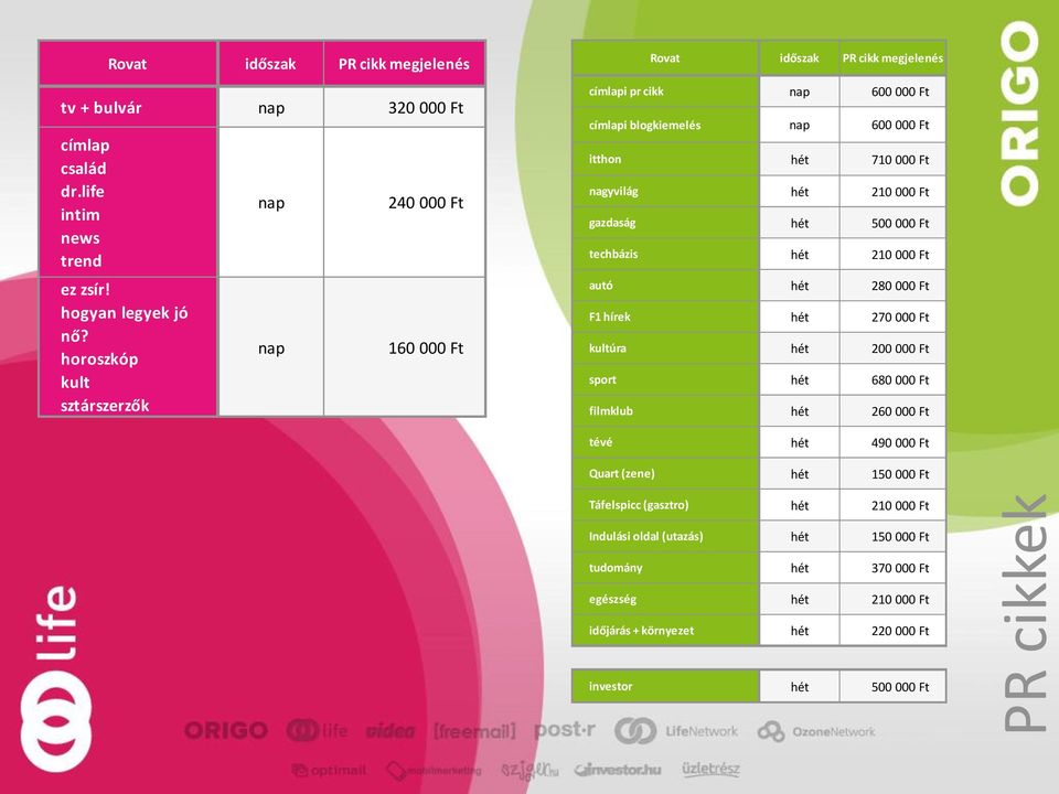 nagyvilág hét 210 000 Ft gazdaság hét 500 000 Ft techbázis hét 210 000 Ft autó hét 280 000 Ft F1 hírek hét 270 000 Ft kultúra hét 200 000 Ft sport hét 680 000 Ft filmklub hét 260 000