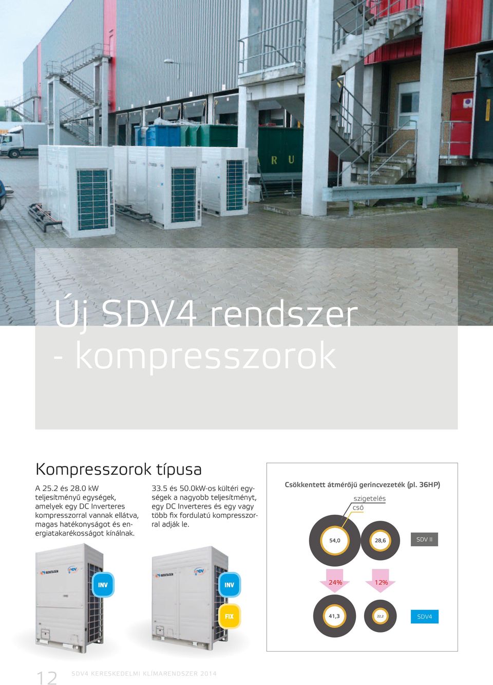 energiatakarékosságot kínálnak. 33.5 és 50.