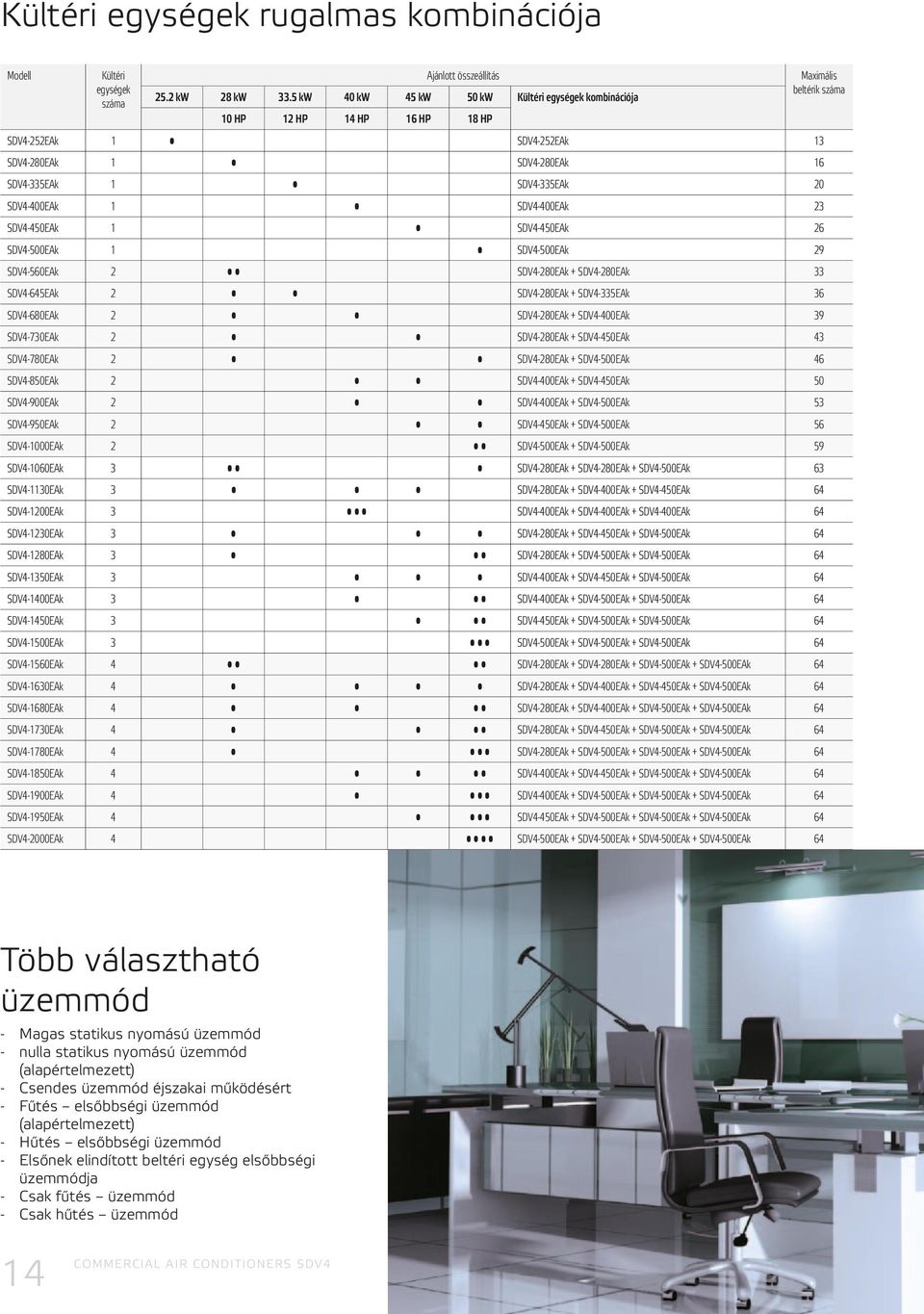 SDV4-450EAk 1 SDV4-450EAk 26 SDV4-500EAk 1 SDV4-500EAk 29 SDV4-560EAk 2 SDV4-280EAk + SDV4-280EAk 33 SDV4-645EAk 2 SDV4-280EAk + SDV4-335EAk 36 SDV4-680EAk 2 SDV4-280EAk + SDV4-400EAk 39 SDV4-730EAk