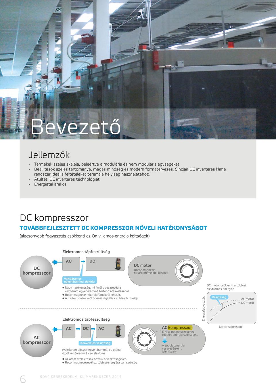 Átülteti DC inverteres technológiát Energiatakarékos DC kompresszor Továbbfejlesztett DC kompresszor növeli hatékonyságot (alacsonyabb fogyasztás csökkenti az Ön villamos-energia költségeit)