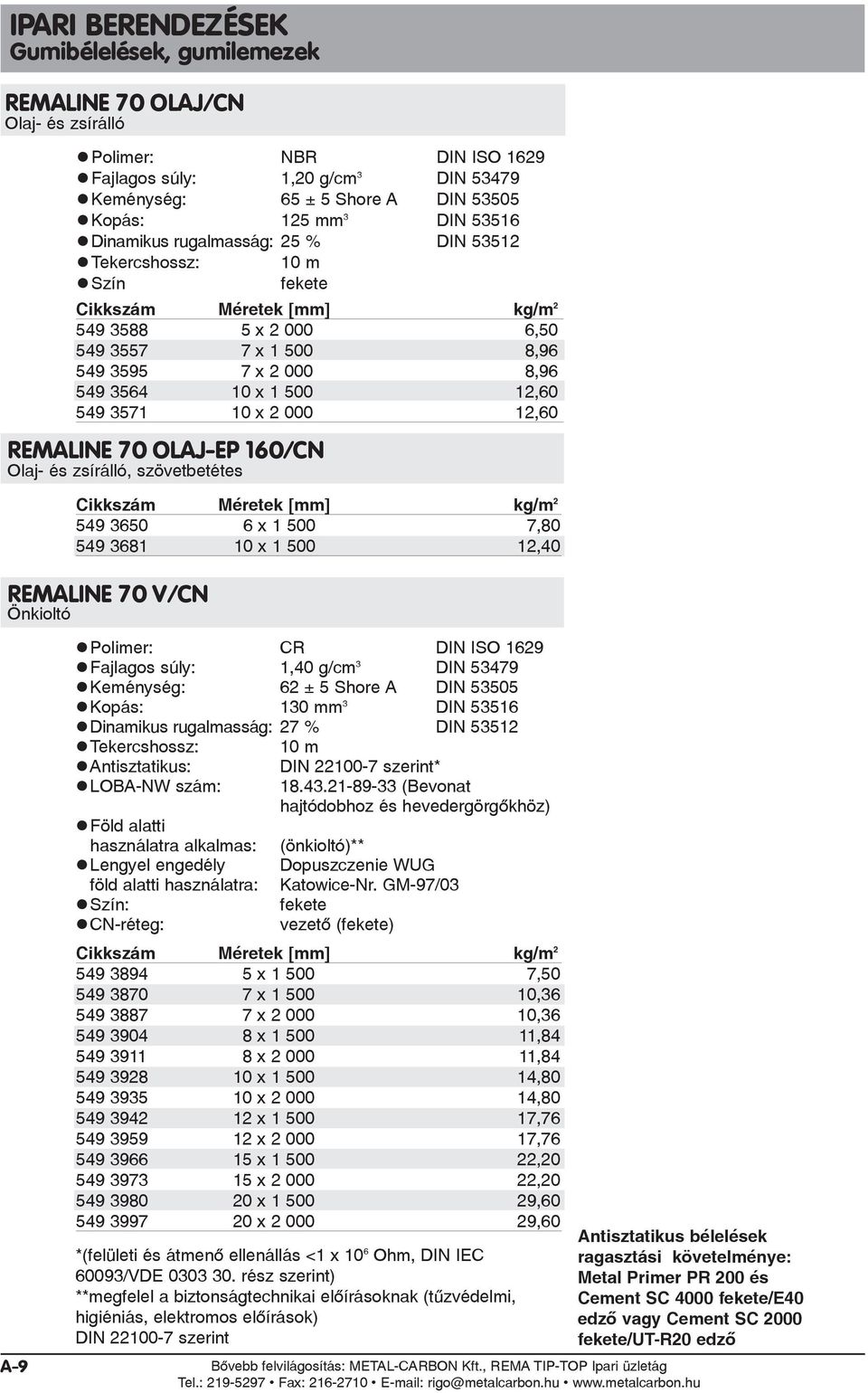 160/CN Olaj- és zsírálló, szövetbetétes 549 3650 6 x 1 500 7,80 549 3681 10 x 1 500 12,40 REMALINE 70 V/CN Önkioltó A-9 Polimer: CR DIN ISO 1629 Fajlagos súly: 1,40 g/cm 3 DIN 53479 Keménység: 62 ± 5