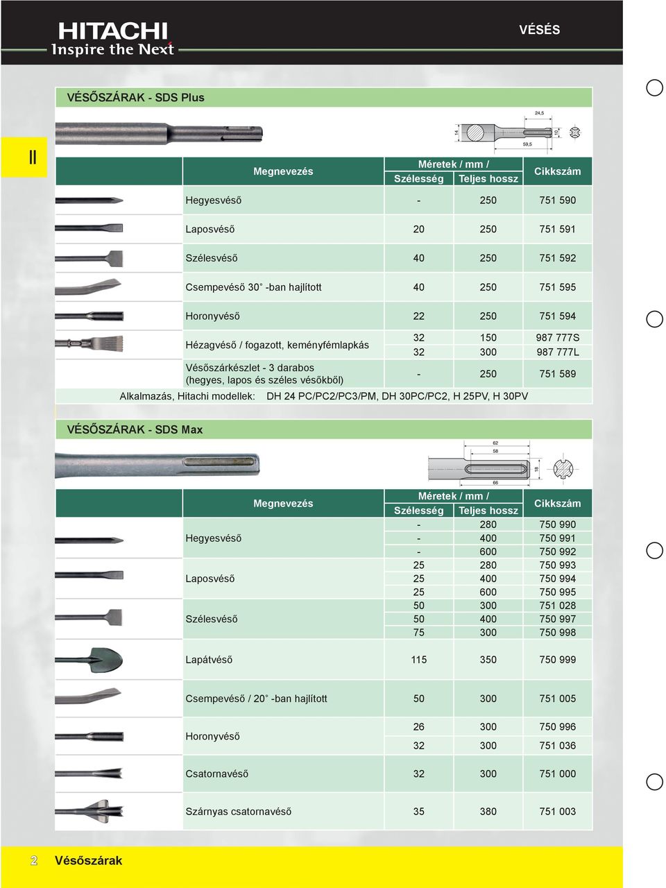 modellek: DH 24 PC/PC2/PC3/PM, DH 30PC/PC2, H 25PV, H 30PV VÉSŐSZÁRAK - SDS Max Hegyesvéső Laposvéső Szélesvéső Megnevezés Méretek / mm / Szélesség Teljes hossz - 280 750 990-400 750 991-600 750 992