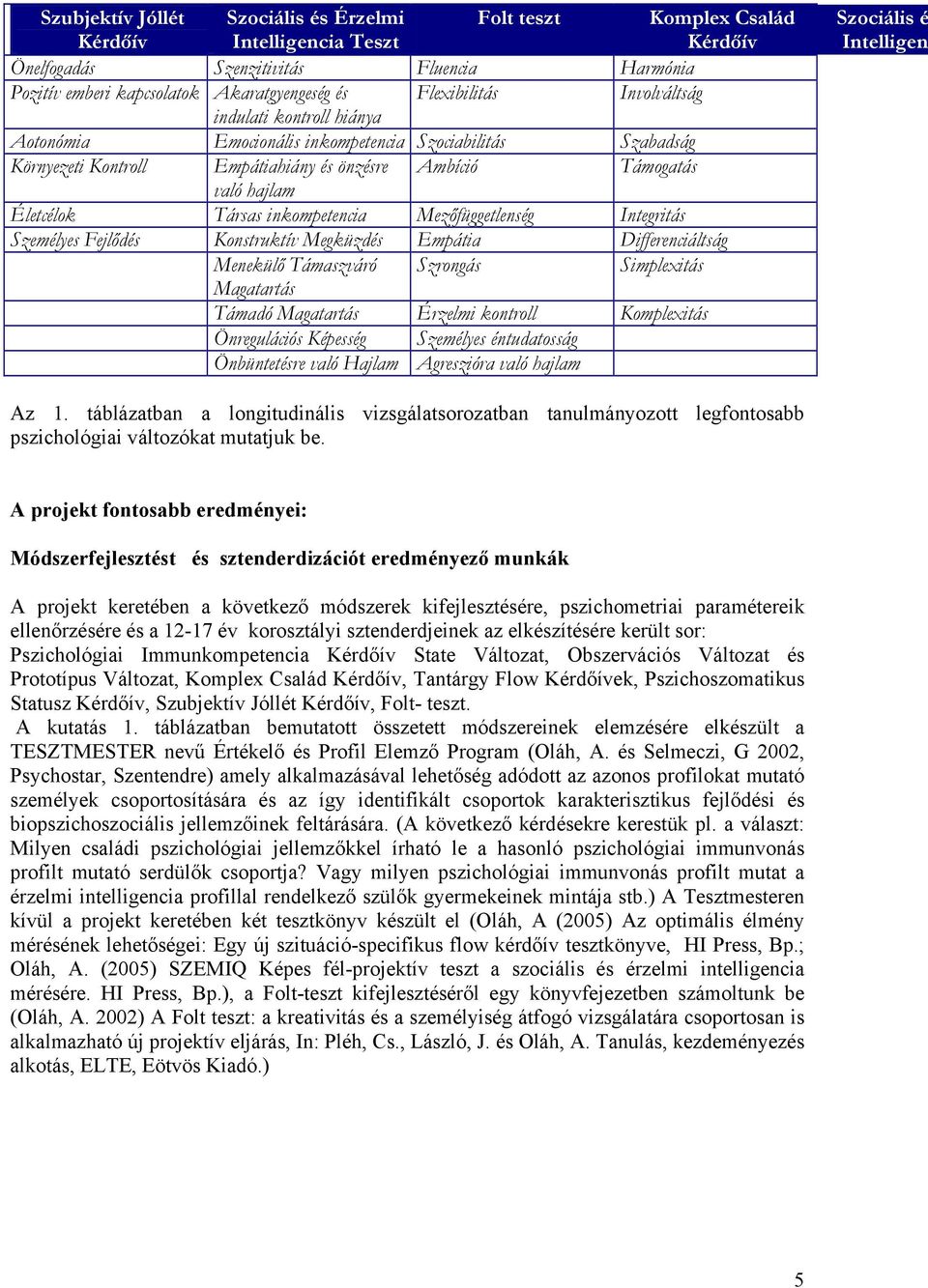 Szabadság Környezeti Kontroll Empátiahiány és önzésre Ambíció Támogatás való hajlam Életcélok Társas inkompetencia Mezőfüggetlenség Integritás Személyes Fejlődés Konstruktív Megküzdés Empátia