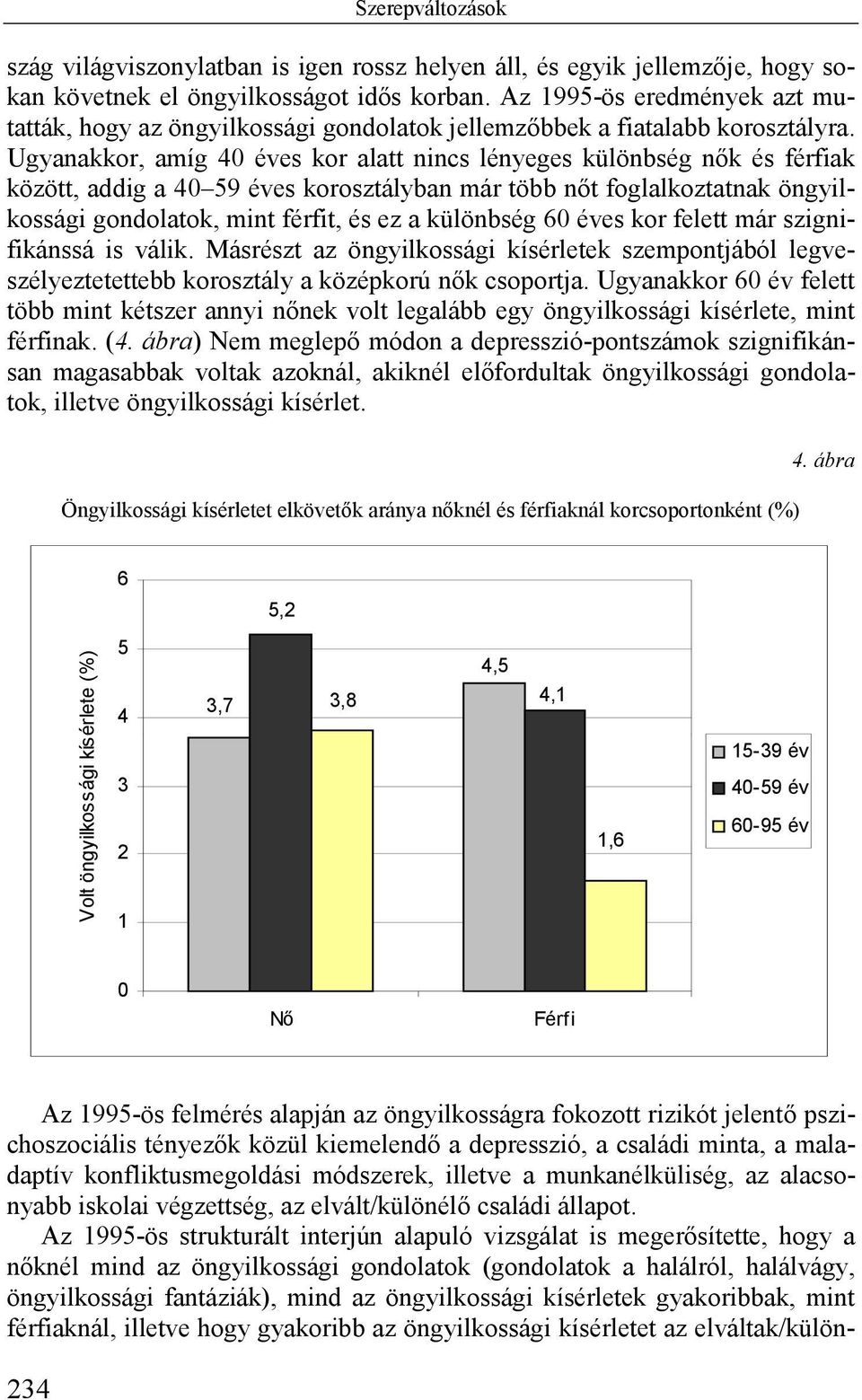 Ugyanakkor, amíg 40 éves kor alatt nincs lényeges különbség nők és férfiak között, addig a 40 59 éves korosztályban már több nőt foglalkoztatnak öngyilkossági gondolatok, mint férfit, és ez a