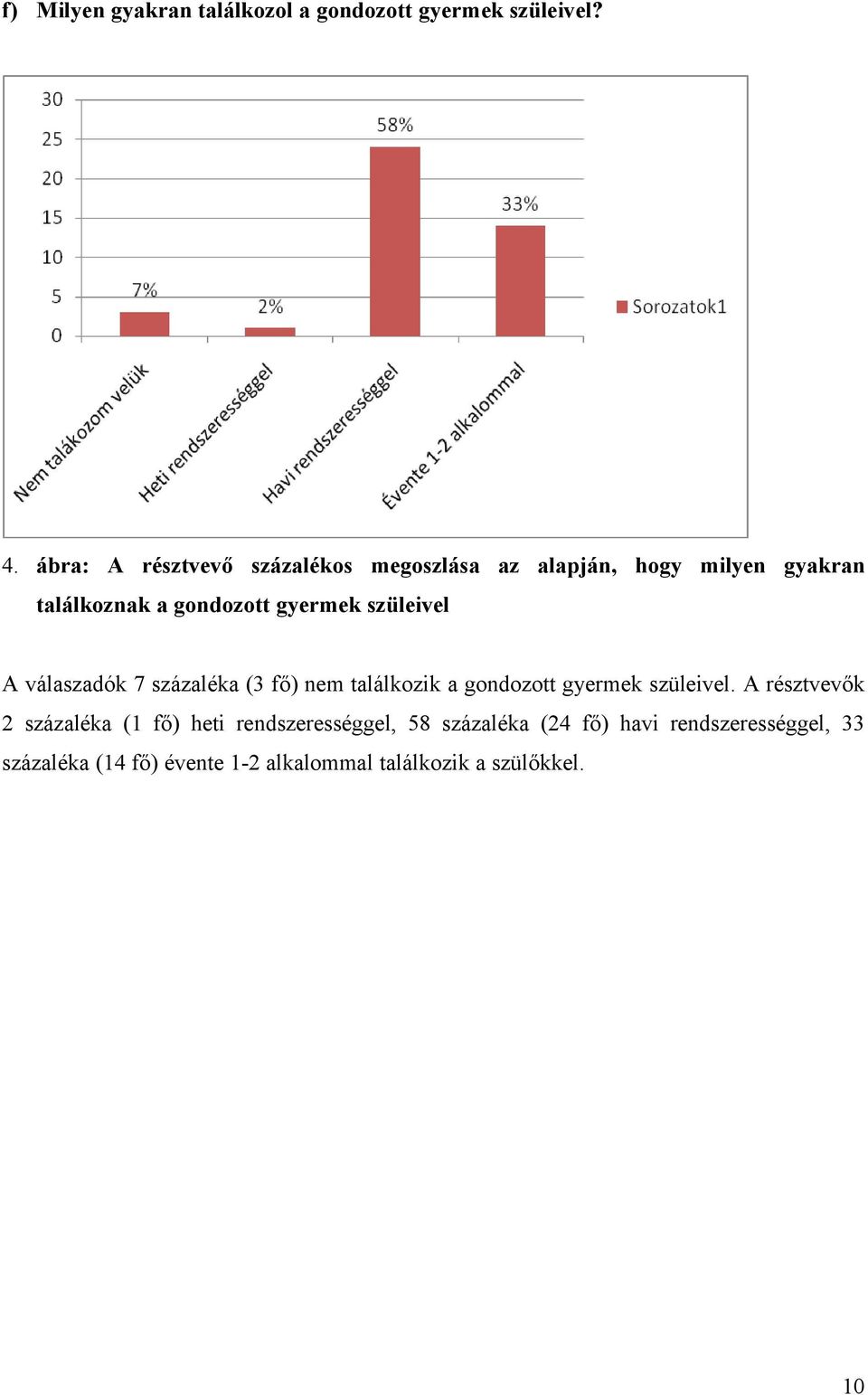 szüleivel A válaszadók 7 százaléka (3 fő) nem találkozik a gondozott gyermek szüleivel.