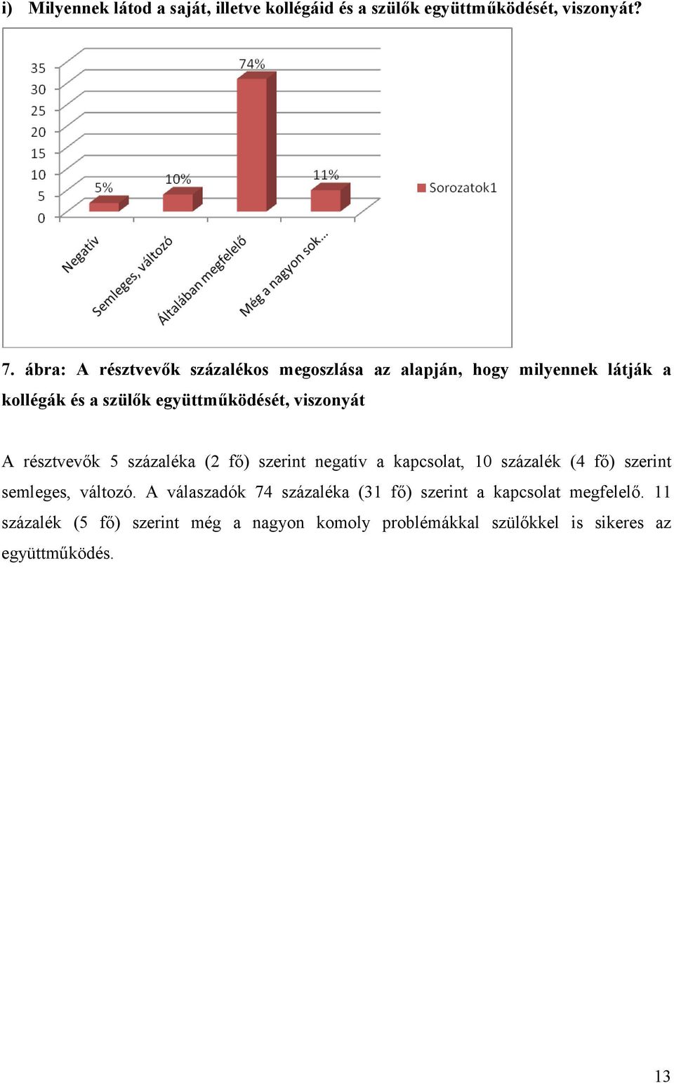 viszonyát A résztvevők 5 százaléka (2 fő) szerint negatív a kapcsolat, 10 százalék (4 fő) szerint semleges, változó.