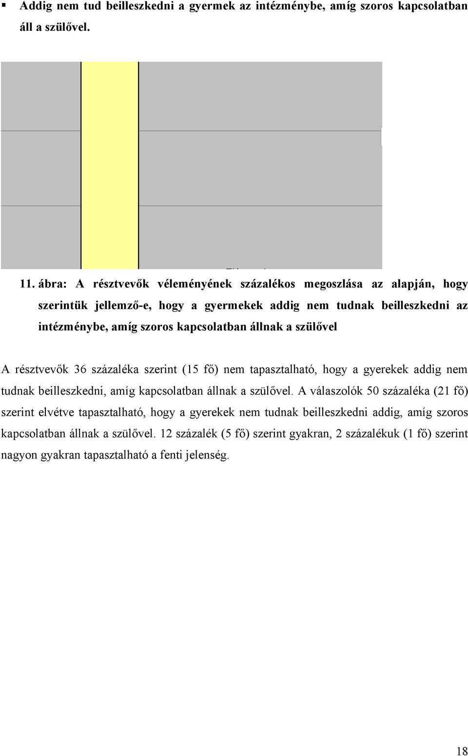 Nagyon jellemző A résztvevők 36 százaléka szerint (15 fő) nem tapasztalható, hogy a gyerekek addig nem Nem Elvétve Elég gyakran Nagyon jellemző tudnak beilleszkedni, amíg kapcsolatban állnak a