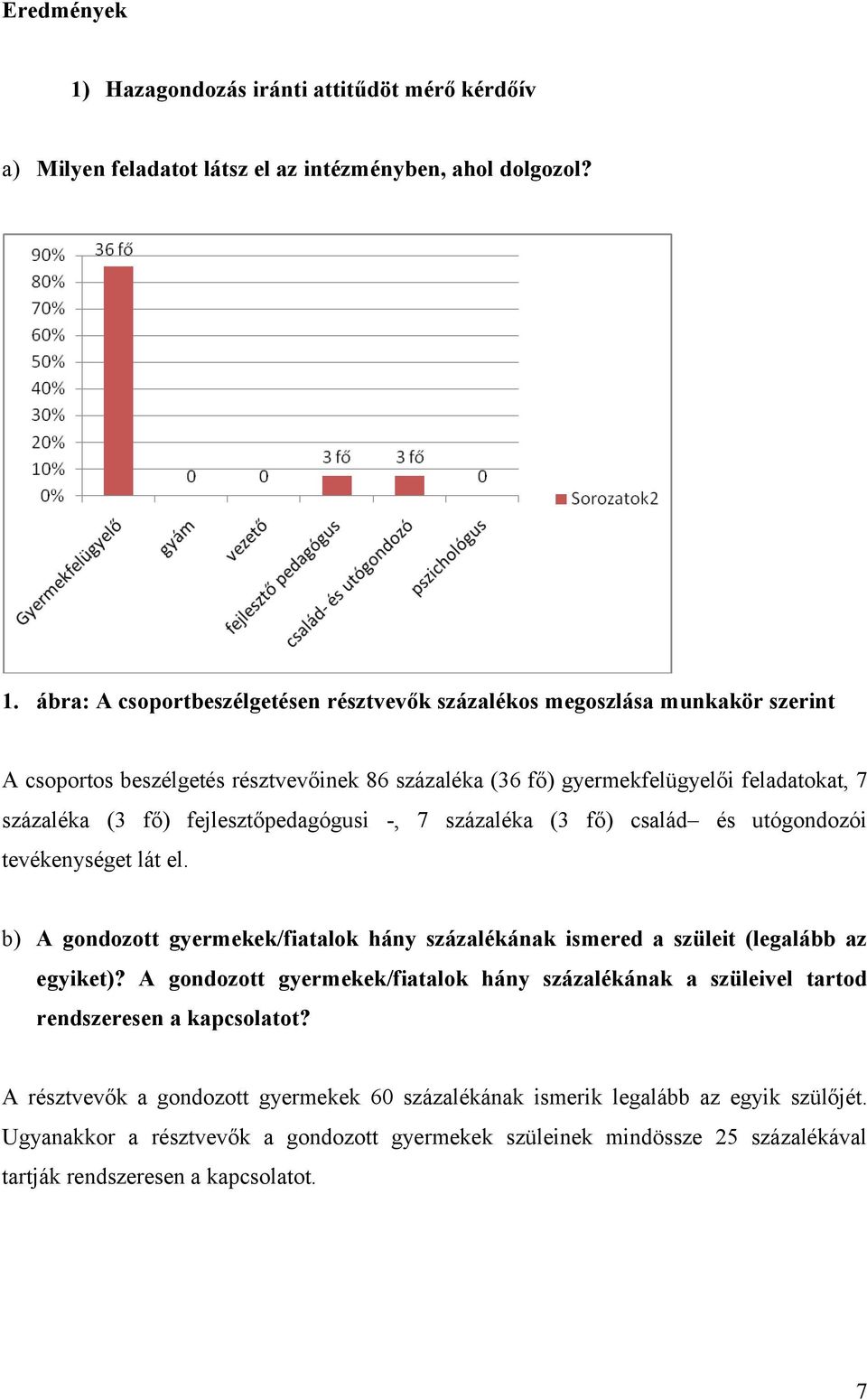 ábra: A csoportbeszélgetésen résztvevők százalékos megoszlása munkakör szerint A csoportos beszélgetés résztvevőinek 86 százaléka (36 fő) gyermekfelügyelői feladatokat, 7 százaléka (3 fő)