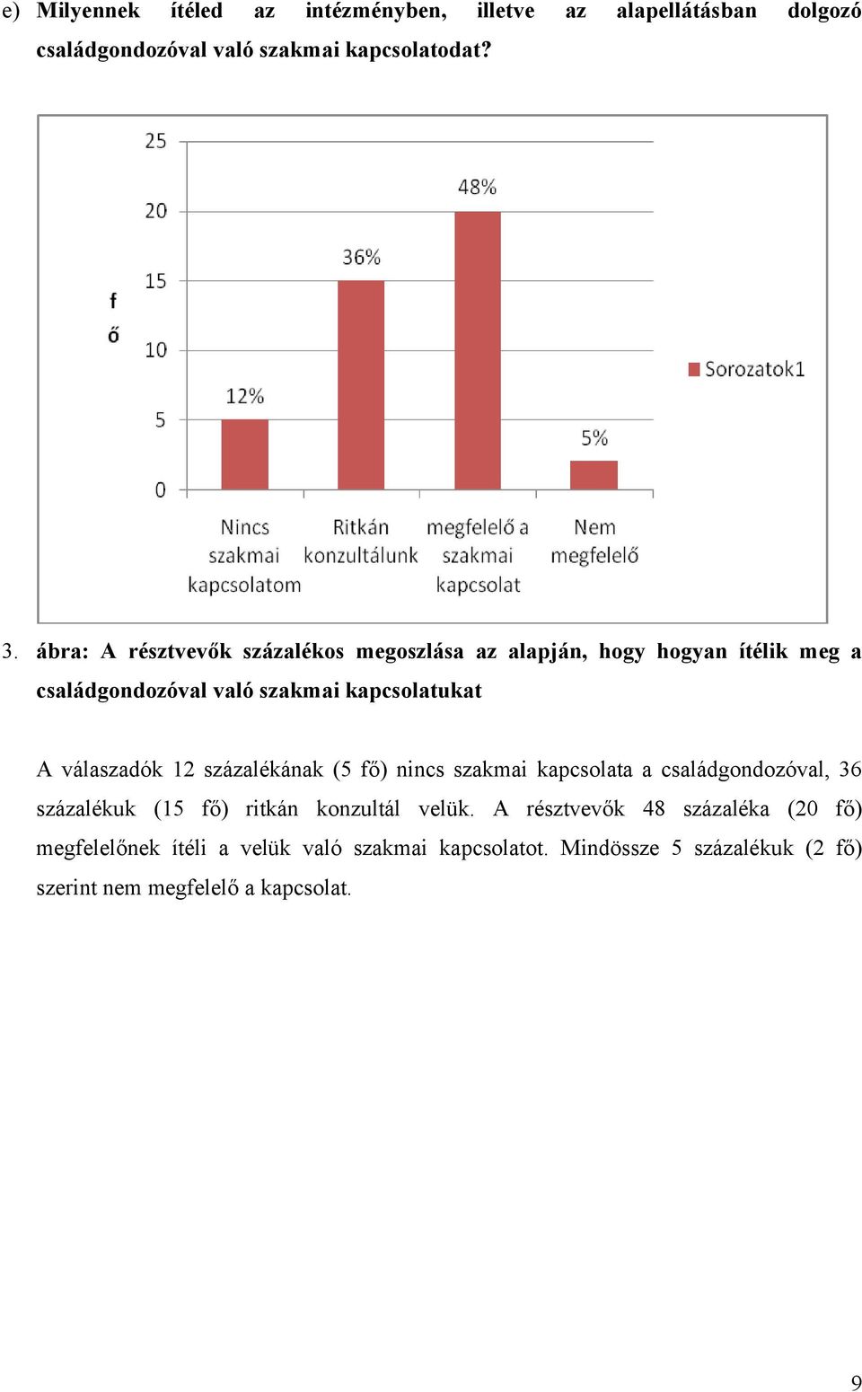 válaszadók 12 százalékának (5 fő) nincs szakmai kapcsolata a családgondozóval, 36 százalékuk (15 fő) ritkán konzultál velük.