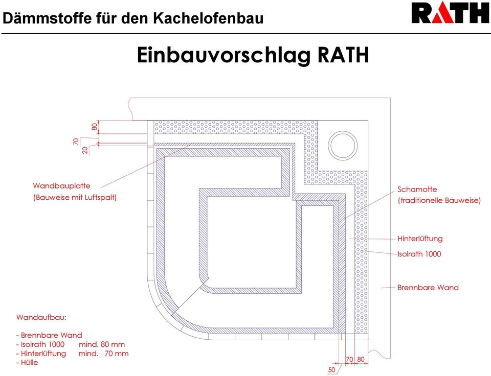 Bauweise) Hinterlüftung Isolrath 1000 Brennbare Wand Wandaufbau: -