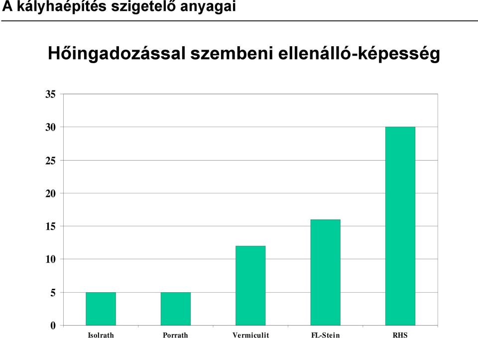 ellenálló-képesség 35 30 25 20 15