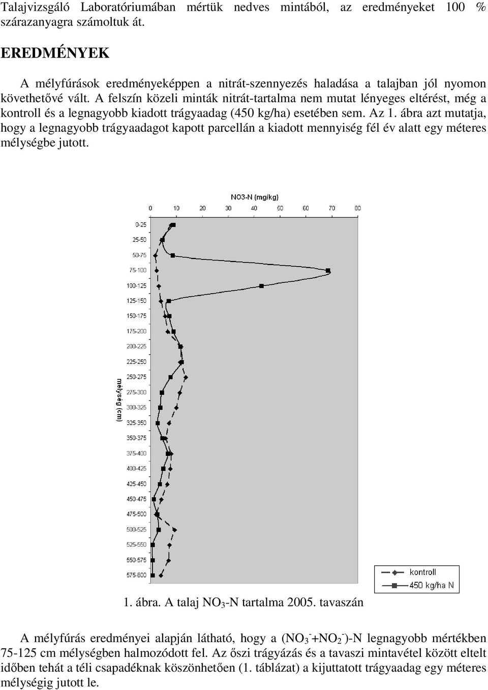 A felszín közeli minták nitrát-tartalma nem mutat lényeges eltérést, még a kontroll és a legnagyobb kiadott trágyaadag (450 kg/ha) esetében sem. Az 1.