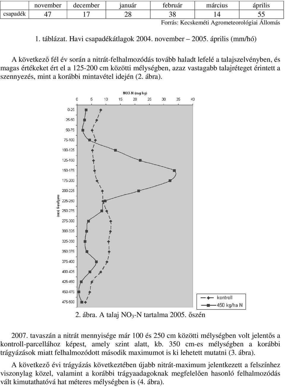 érintett a szennyezés, mint a korábbi mintavétel idején (2. ábra). 2. ábra. A talaj NO 3 -N tartalma 2005. ıszén 2007.