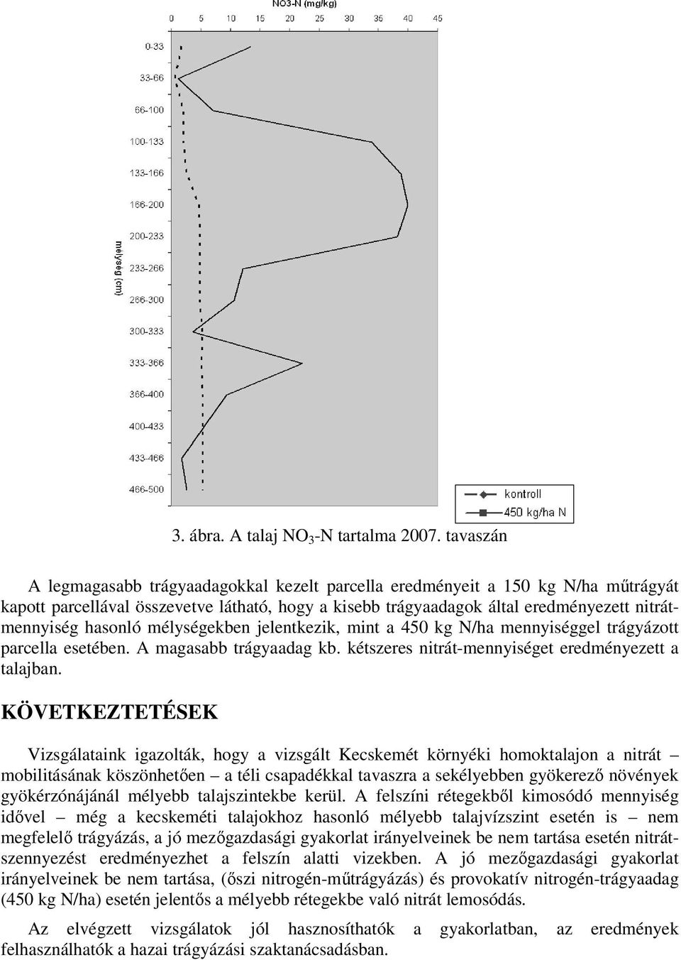 hasonló mélységekben jelentkezik, mint a 450 kg N/ha mennyiséggel trágyázott parcella esetében. A magasabb trágyaadag kb. kétszeres nitrát-mennyiséget eredményezett a talajban.