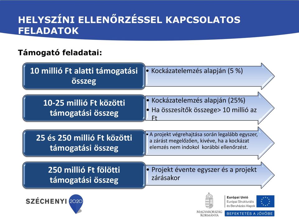 (25%) Ha összesítők összege> 10 millió az Ft A projekt végrehajtása során legalább egyszer, a zárást megelőzően, kivéve, ha a