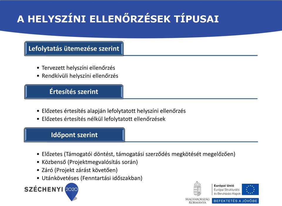 Előzetes értesítés alapján lefolytatott helyszíni ellenőrzés Előzetes értesítés nélkül lefolytatott ellenőrzések