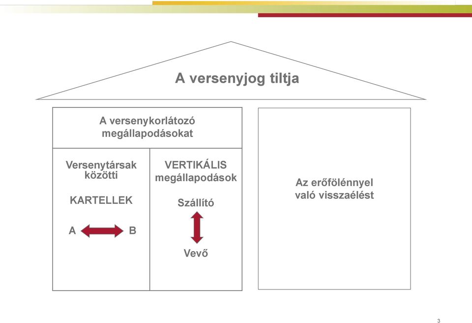 KARTELLEK VERTIKÁLIS megállapodások