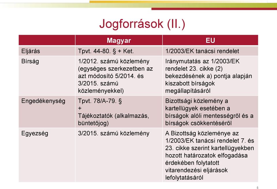 cikke (2) bekezdésének a) pontja alapján kiszabott bírságok megállapításáról Bizottsági közlemény a kartellügyek esetében a bírságok alóli mentességről és a bírságok