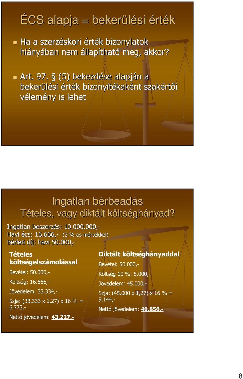 000.000,- Havi écs: : 16.666,- (2 %-os% Bérleti díj: havi 50.000,- Tételes költségelszámolással Bevétel: 50.000,- Költség: 16.666,- Jövedelem: 33.334,- Szja: (33.