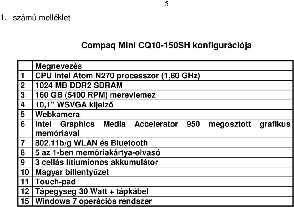 Accelerator 950 megosztott grafikus memóriával 7 802.