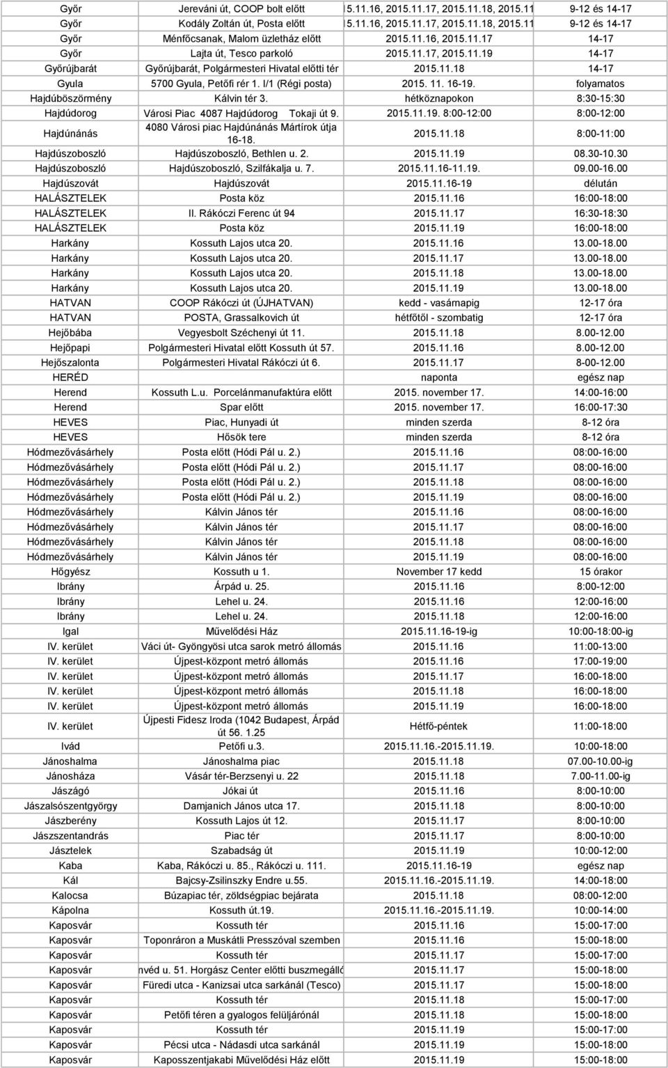 I/1 (Régi posta) 2015. 11. 16-19. folyamatos Hajdúböszörmény Kálvin tér 3. hétköznapokon 8:30-15:30 Hajdúdorog Városi Piac 4087 Hajdúdorog Tokaji út 9. 2015.11.19. 8:00-12:00 8:00-12:00 Hajdúnánás 4080 Városi piac Hajdúnánás Mártírok útja 16-18.