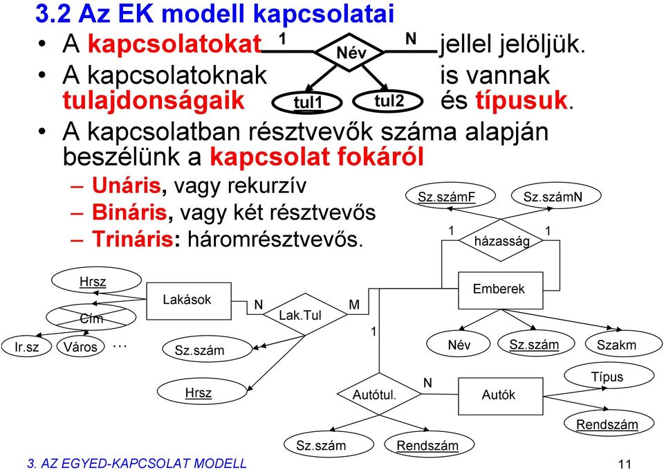 A kapcsolatban résztvevők száma alapján beszélünk a kapcsolat fokáról Unáris, vagy rekurzív Bináris, vagy két