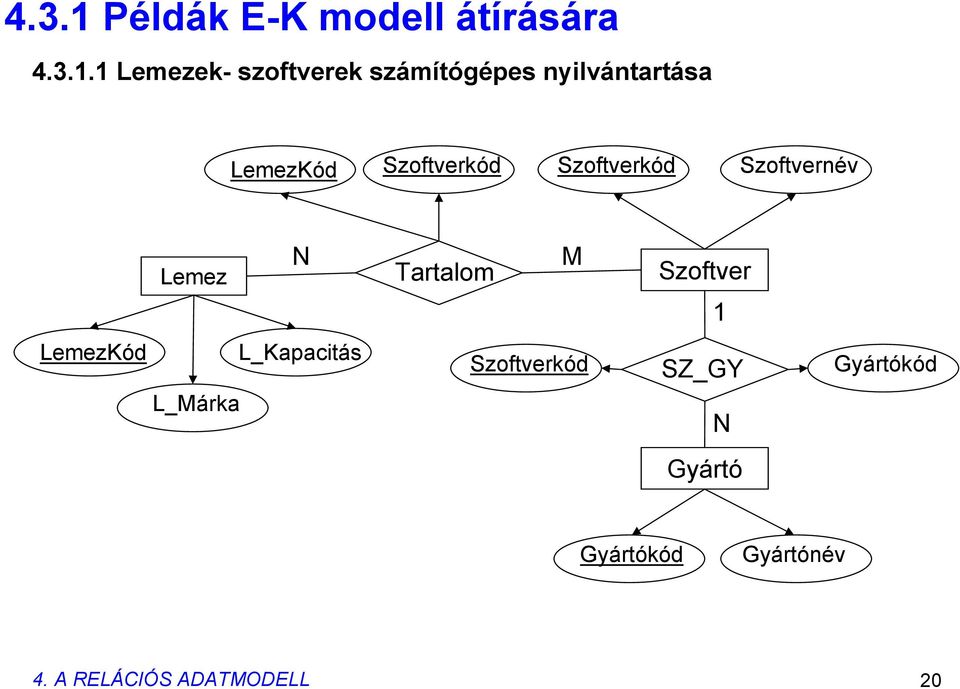 1 Lemezek- szoftverek számítógépes nyilvántartása LemezKód