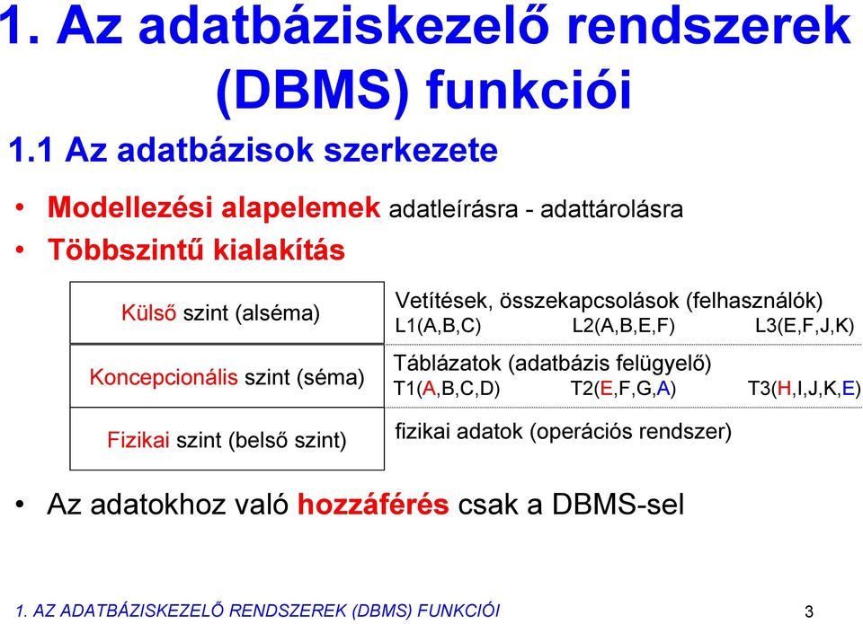 Koncepcionális szint (séma) Fizikai szint (belső szint) Vetítések, összekapcsolások (felhasználók) L1(A,B,C) L2(A,B,E,F)