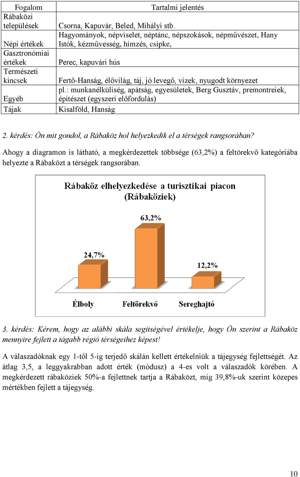 : munkanélküliség, apátság, egyesületek, Berg Gusztáv, premontreiek, építészet (egyszeri előfordulás) Kisalföld, Hanság 2. kérdés: Ön mit gondol, a Rábaköz hol helyezkedik el a térségek rangsorában?