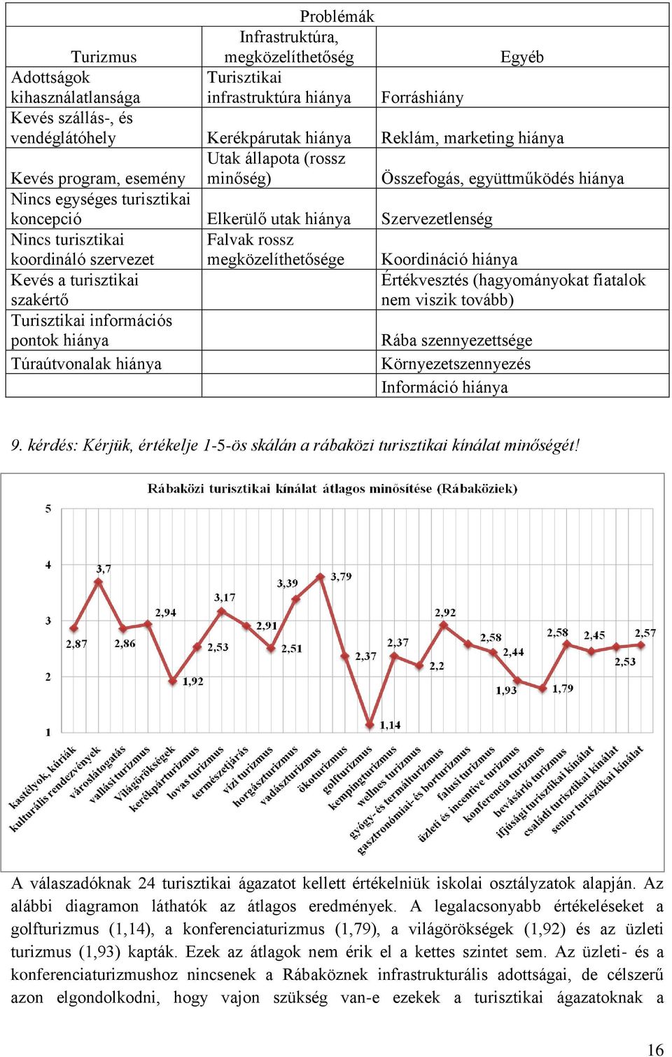 koordináló szervezet Falvak rossz megközelíthetősége Koordináció hiánya Kevés a turisztikai szakértő Értékvesztés (hagyományokat fiatalok nem viszik tovább) Turisztikai információs pontok hiánya Rába