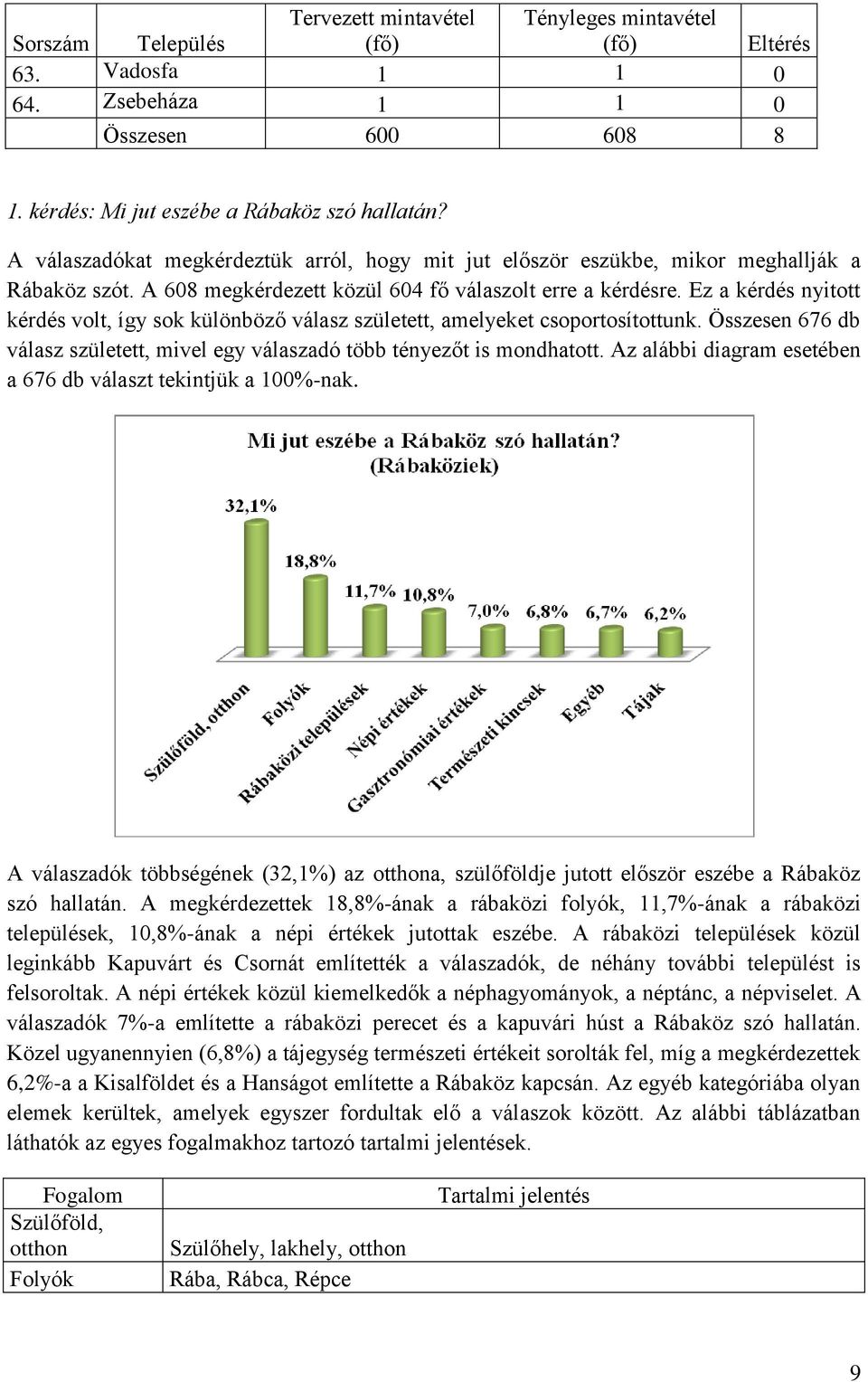 Ez a kérdés nyitott kérdés volt, így sok különböző válasz született, amelyeket csoportosítottunk. Összesen 676 db válasz született, mivel egy válaszadó több tényezőt is mondhatott.