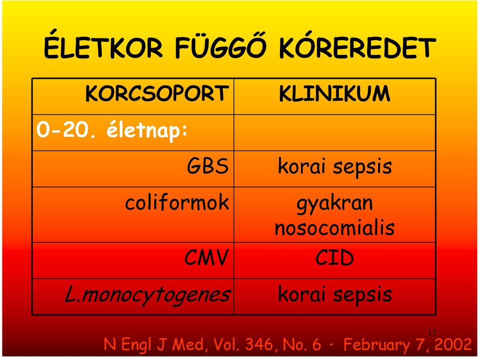 monocytogenes KLINIKUM korai sepsis gyakran