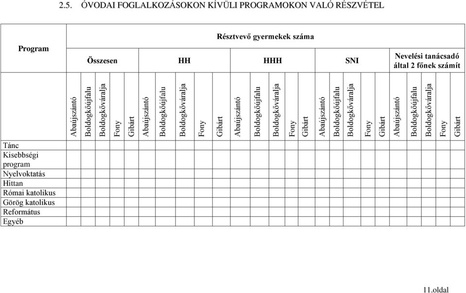 Boldogkőváralja Fony Gibárt 2.5.