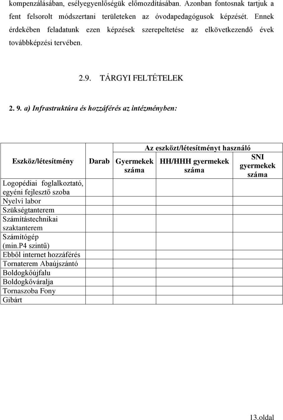 a) Infrastruktúra és hozzáférés az intézményben: Eszköz/létesítmény Logopédiai foglalkoztató, egyéni fejlesztő szoba Nyelvi labor Szükségtanterem Számítástechnikai