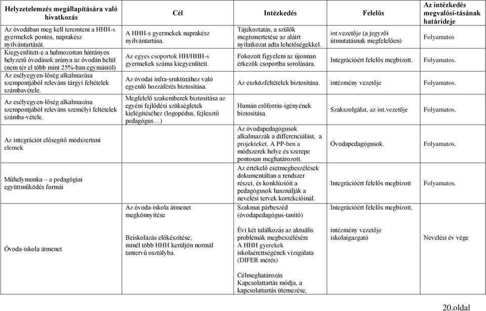 számbavétele. Az esélyegyen-lőség alkalmazása szempontjából releváns személyi feltételek számba-vétele.