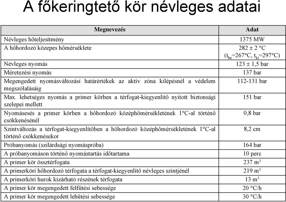 lehetséges nyomás a primer körben a térfogat-kiegyenlítő nyitott biztonsági szelepei mellett Nyomásesés a primer körben a hőhordozó középhőmérsékletének 1 C-al történő csökkenésénél Szintváltozás a