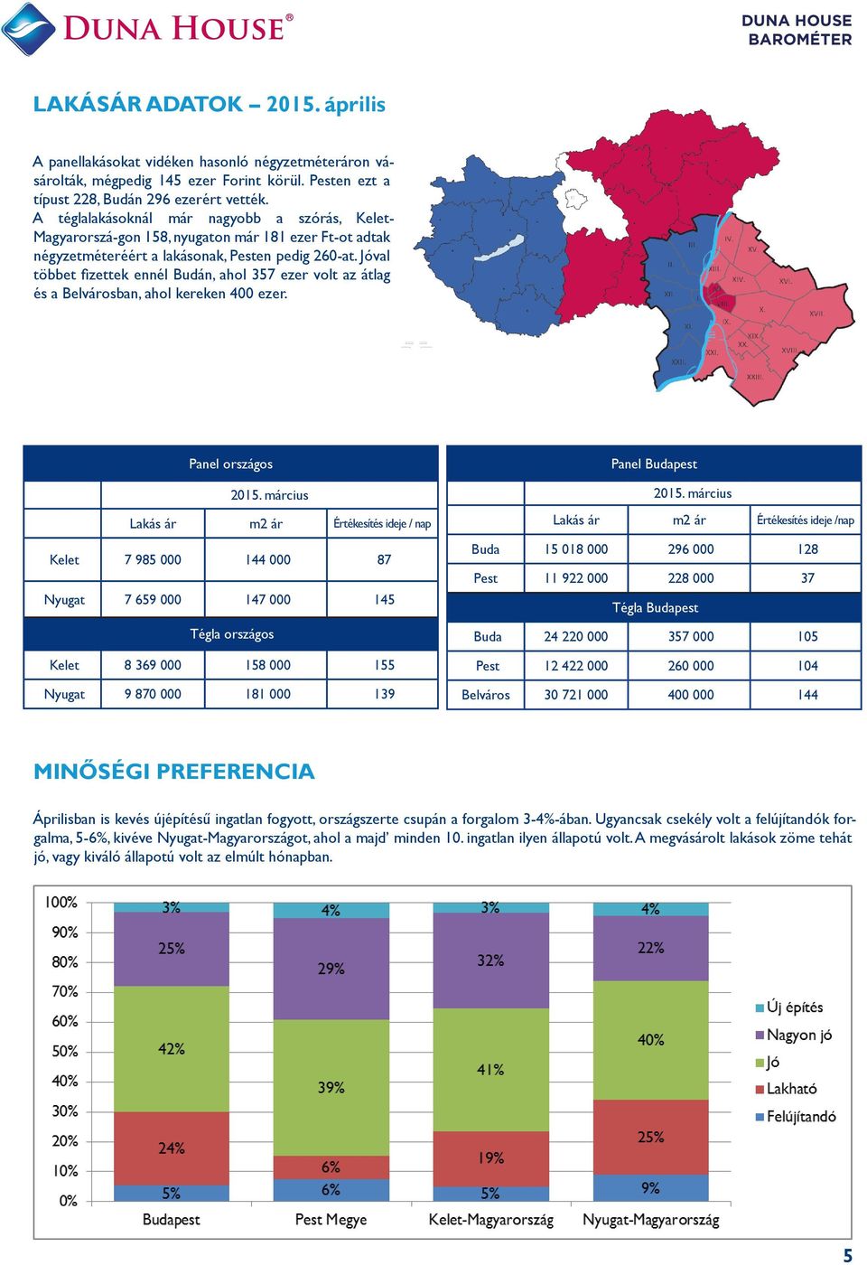 Jóval többet fizettek ennél Budán, ahol 357 ezer volt az átlag és a Belvárosban, ahol kereken 400 ezer. Panel országos 2015.