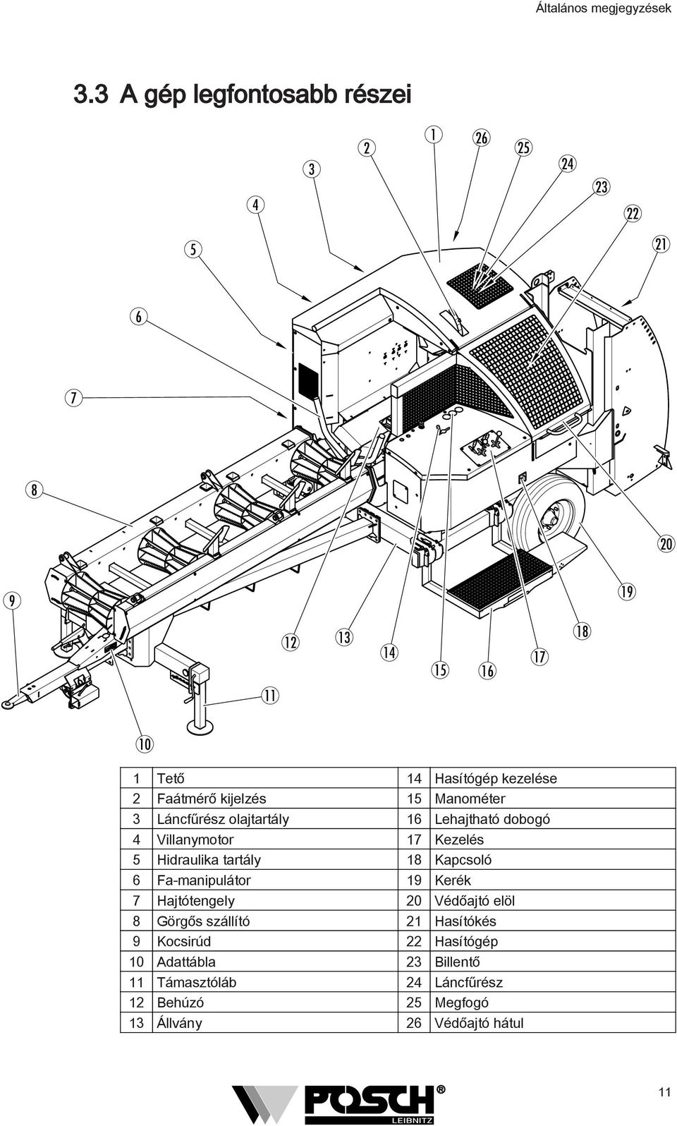 Manométer Láncfűrész olajtartály 6 Lehajtható dobogó 4 Villanymotor 7 Kezelés 5 Hidraulika tartály 8