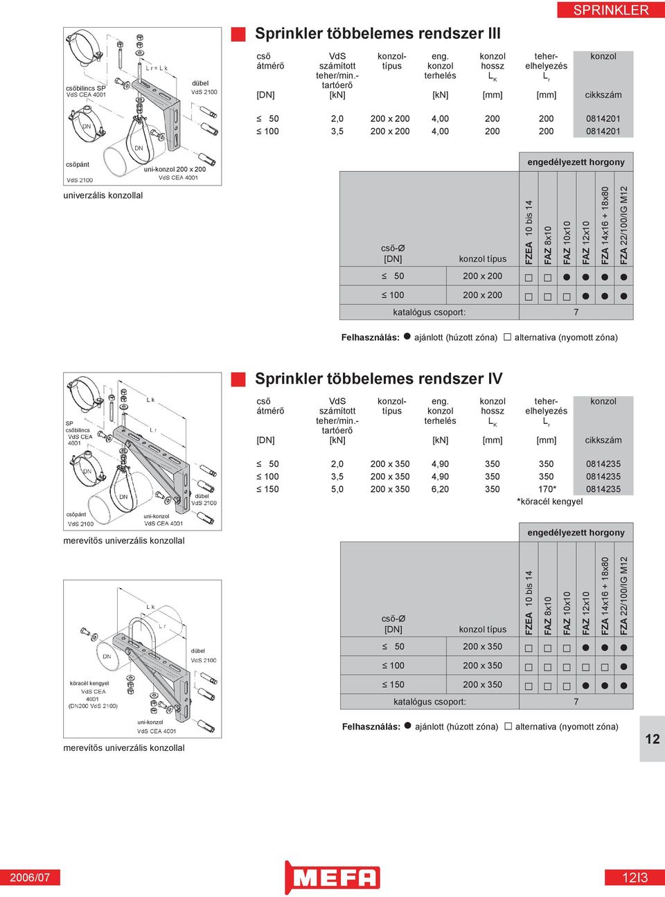 engedélyezett horgony univerzális konzollal konzol típus 50 200 x 200 100 200 x 200 FZEA 10 bis 14 FAZ 8x10 FAZ 10x10 katalógus csoport: 7 Felhasználás: ajánlott (húzott zóna) alternativa (nyomott