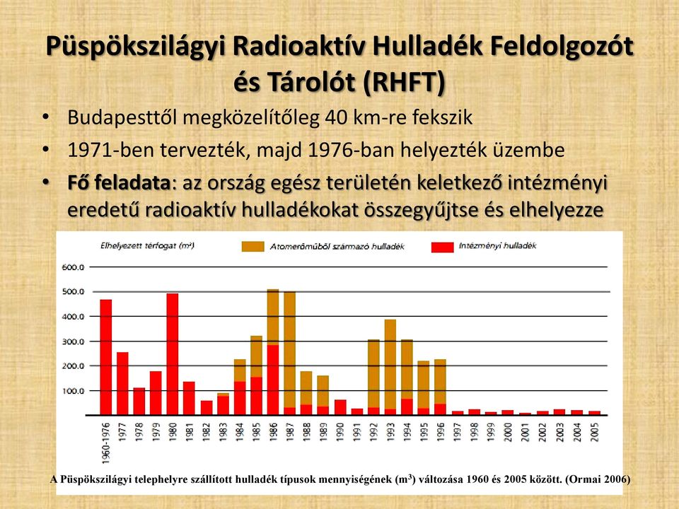 területén keletkező intézményi eredetű radioaktív hulladékokat összegyűjtse és elhelyezze A