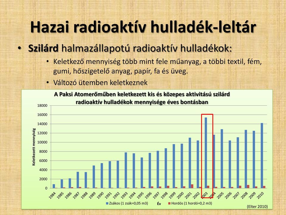 Változó ütemben keletkeznek 18000 A Paksi Atomerőműben keletkezett kis és közepes aktivitású szilárd radioaktív