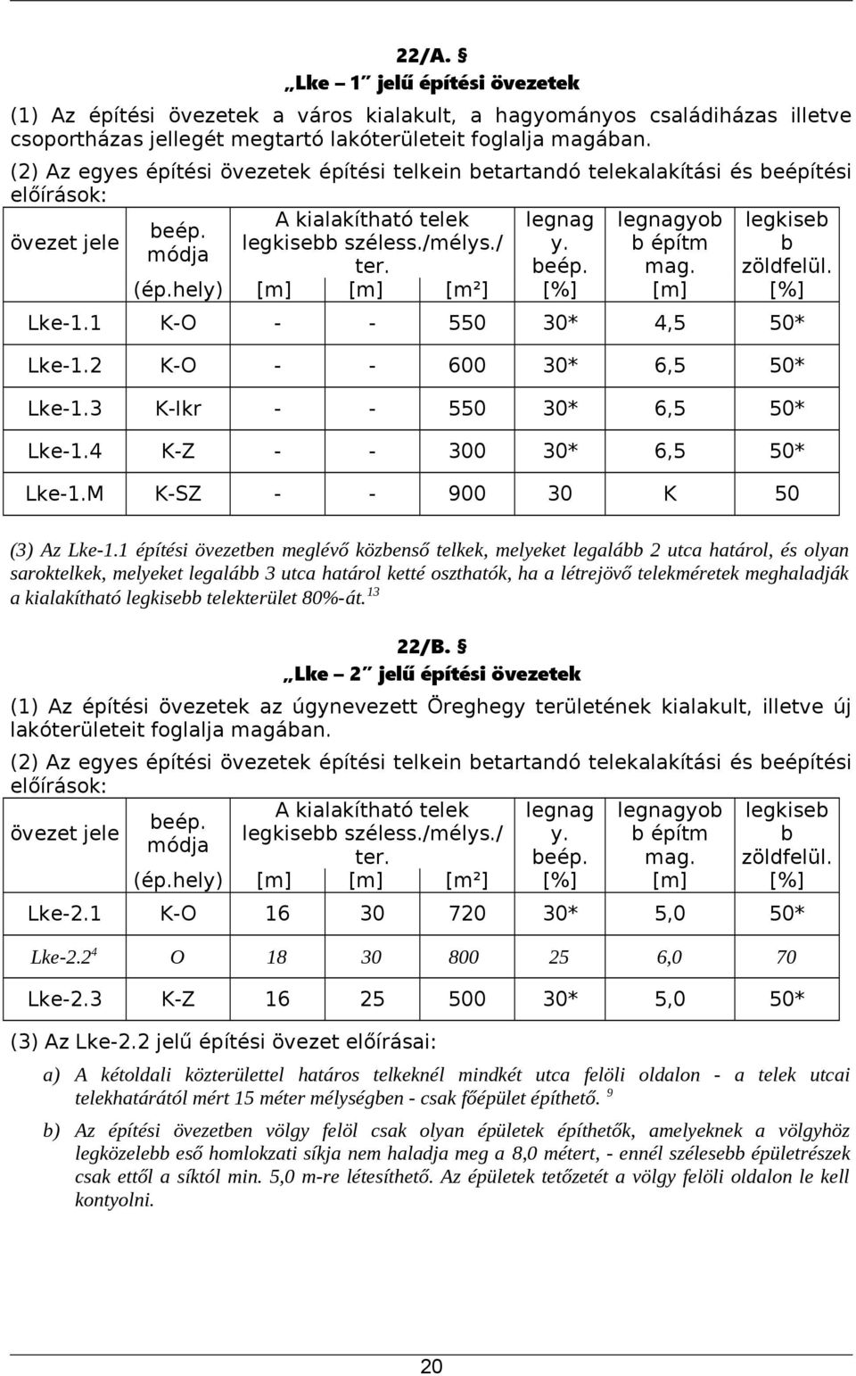 b építm b módja ter. mag. zöldfelül. (ép.hely) [m] [m] [m²] [%] [m] [%] Lke-1.1 K-O - - 550 30* 4,5 50* Lke-1.2 K-O - - 600 30* 6,5 50* Lke-1.3 K-Ikr - - 550 30* 6,5 50* Lke-1.