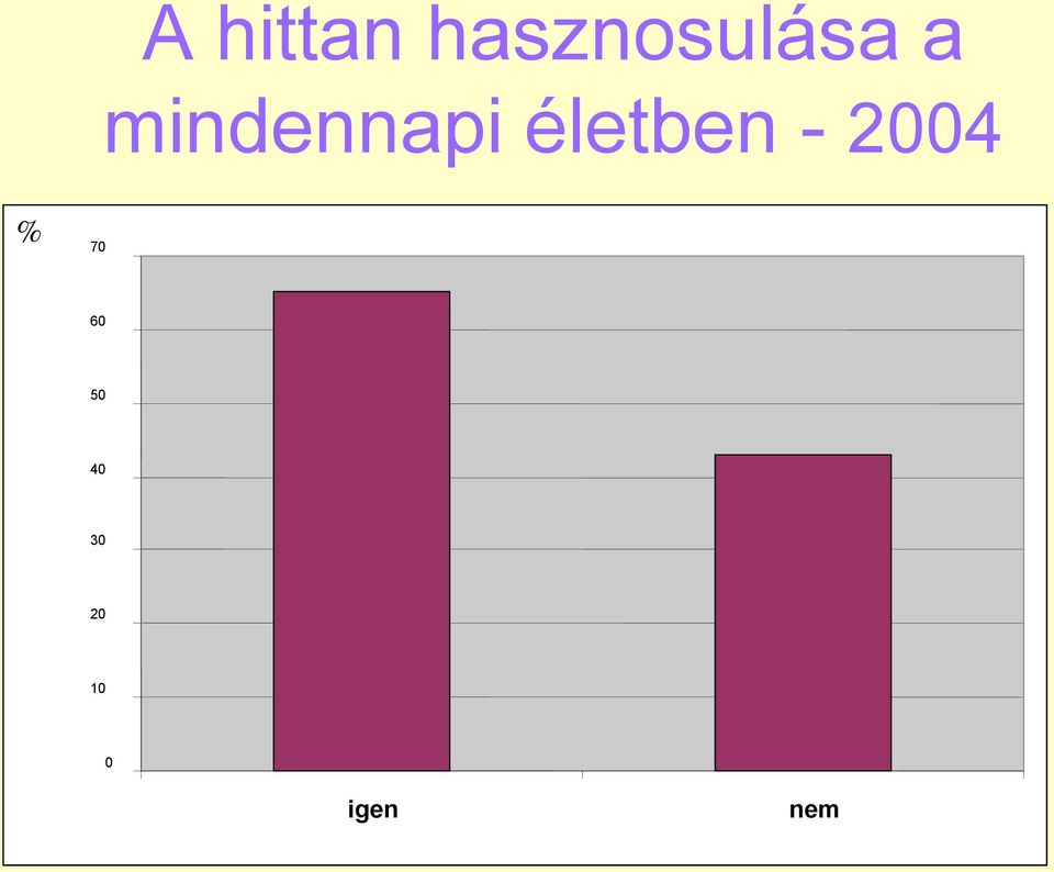 mindennapi életben -