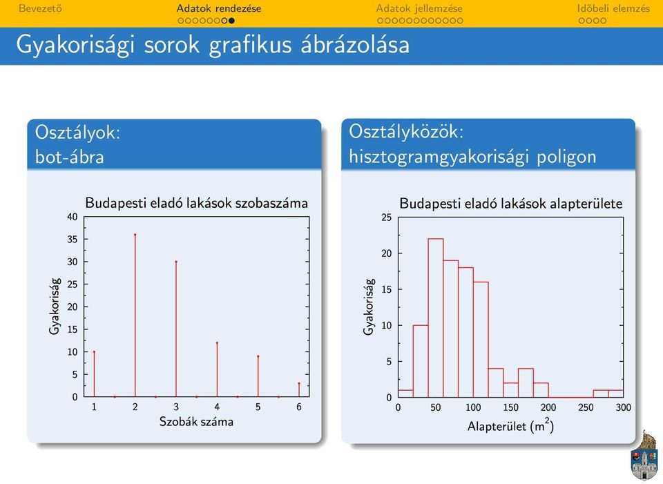 Osztályok: bot-ábra