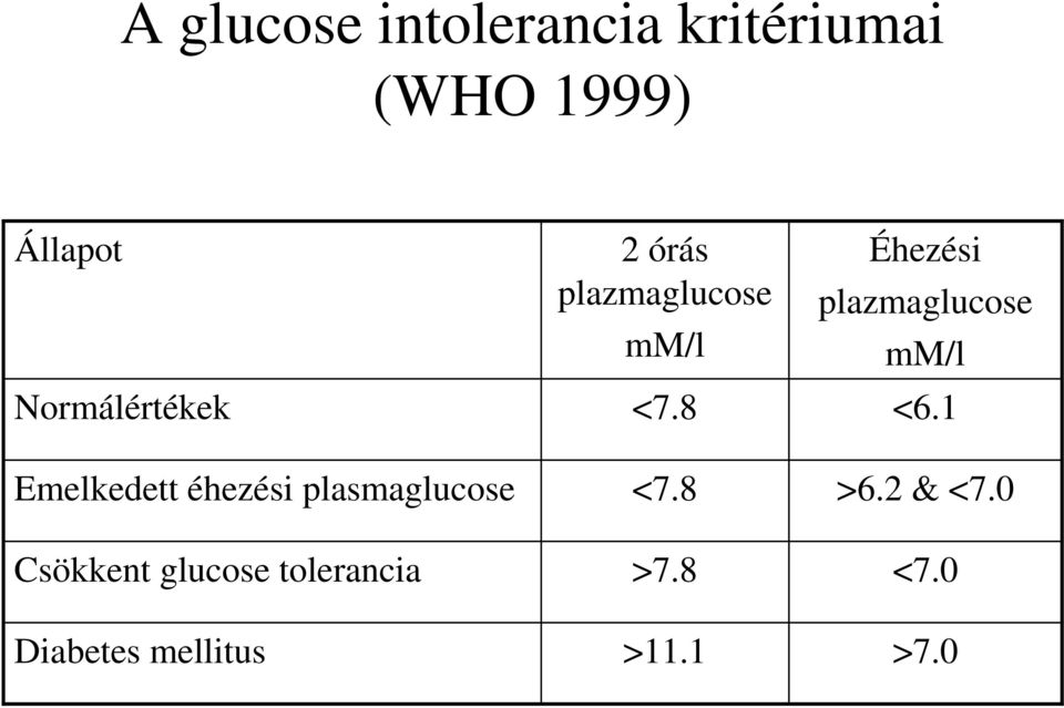 glucose tolerancia Diabetes mellitus 2 órás plazmaglucose