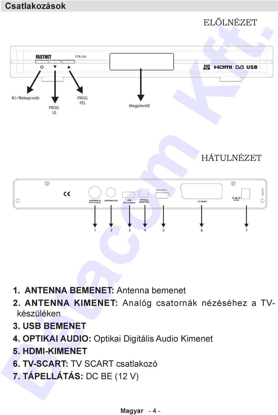 ANTENNA KIMENET: Analóg csatornák nézéséhez a TVkészüléken 3. USB BEMENET 4.