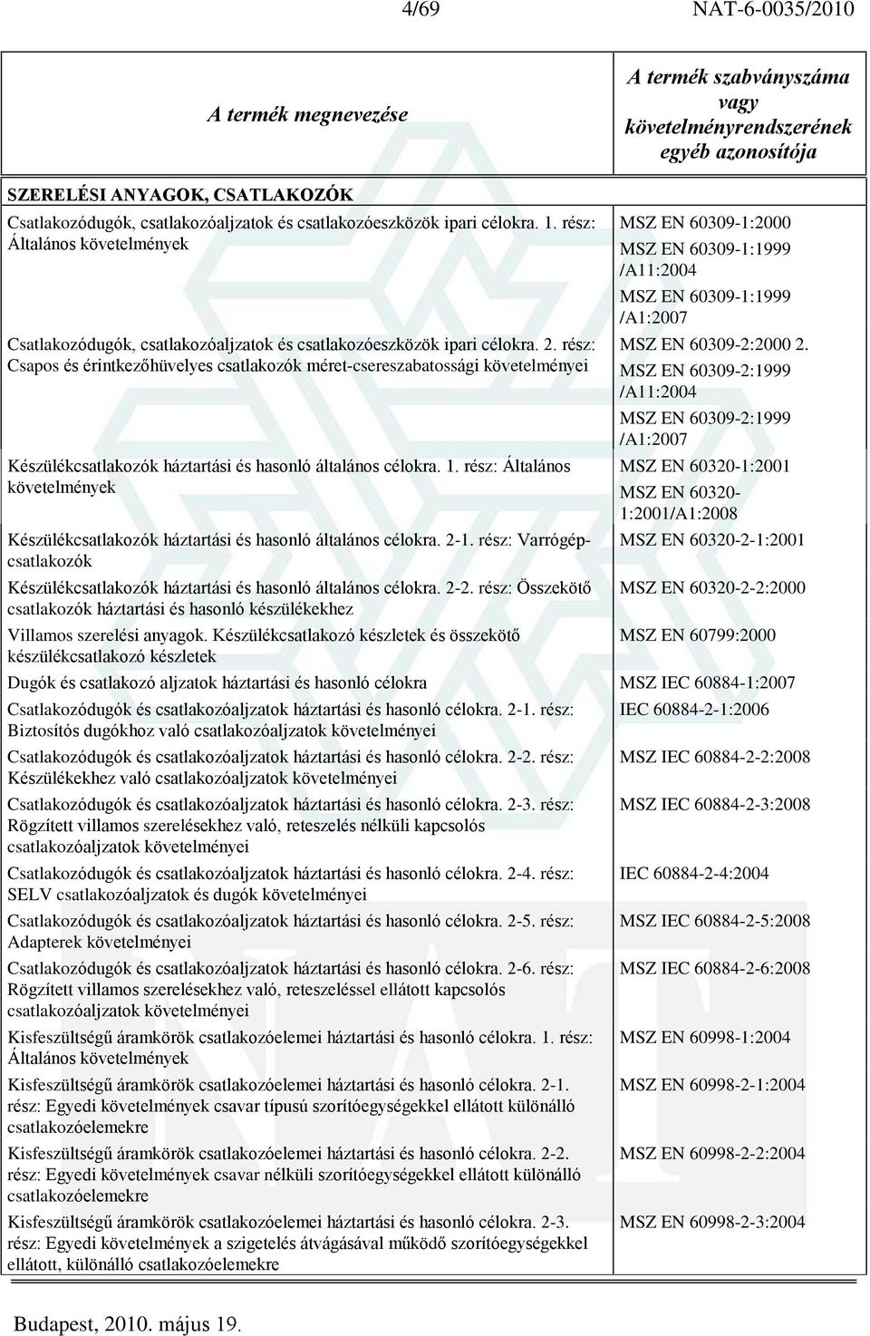 rész: Csapos és érintkezõhüvelyes csatlakozók méret-csereszabatossági követelményei Készülékcsatlakozók háztartási és hasonló általános célokra. 1.