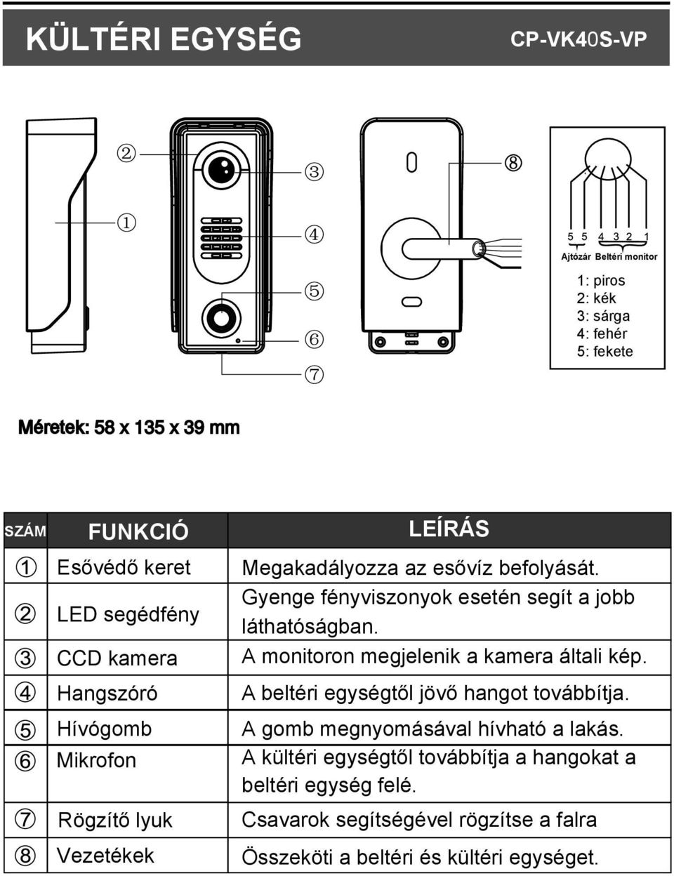 Gyenge fényviszonyok esetén segít a jobb láthatóságban. A monitoron megjelenik a kamera általi kép. A beltéri egységtől jövő hangot továbbítja.