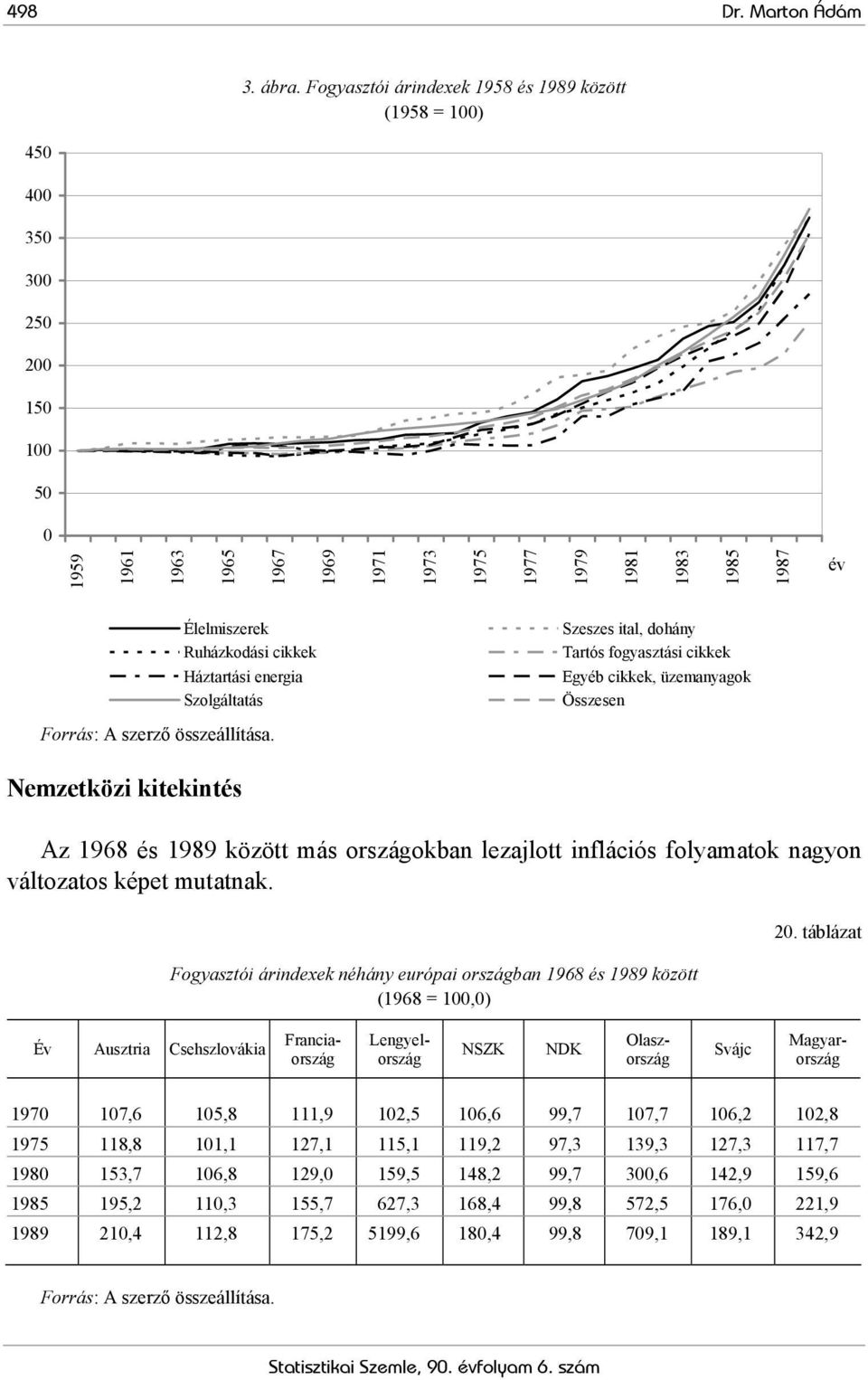 cikkek Háztartási energia Szolgáltatás Szeszes ital, dohány Tartós fogyasztási cikkek Egyéb cikkek, üzemanyagok Összesen Forrás: A szerző összeállítása.
